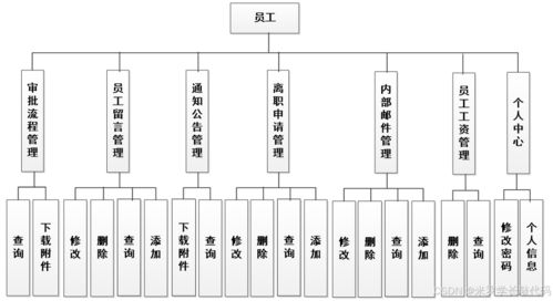 SSM架構(gòu)下的企業(yè)辦公自動化系統(tǒng) 自動化控制與系統(tǒng)集成研發(fā)實踐