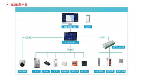 解讀江蘇零碳園區(qū)新政 自動化控制系統(tǒng)及系統(tǒng)集成的研發(fā)機遇